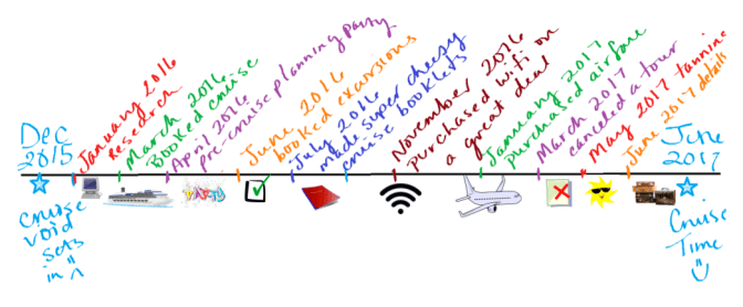 cruise timeline.png